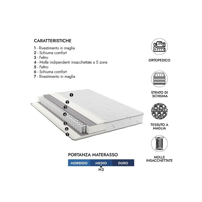 MATERASSO SINGOLO 80X190